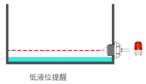 電容式液位傳感器原理