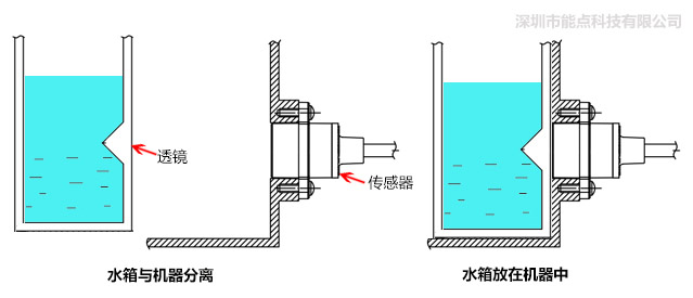 分離式光電液位傳感器是如何控制水位的？