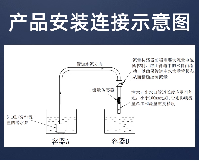 4分管大流量計(jì)熱水器飲水機(jī)流量開(kāi)關(guān)1.5-40L/min-2402W
