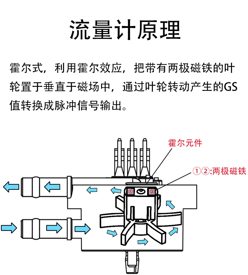 咖啡機飲水機流量開關FM-HL2124W (帶線款）