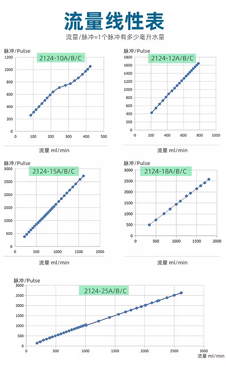 咖啡機飲水機流量開關FM-HL2124W (帶線款）
