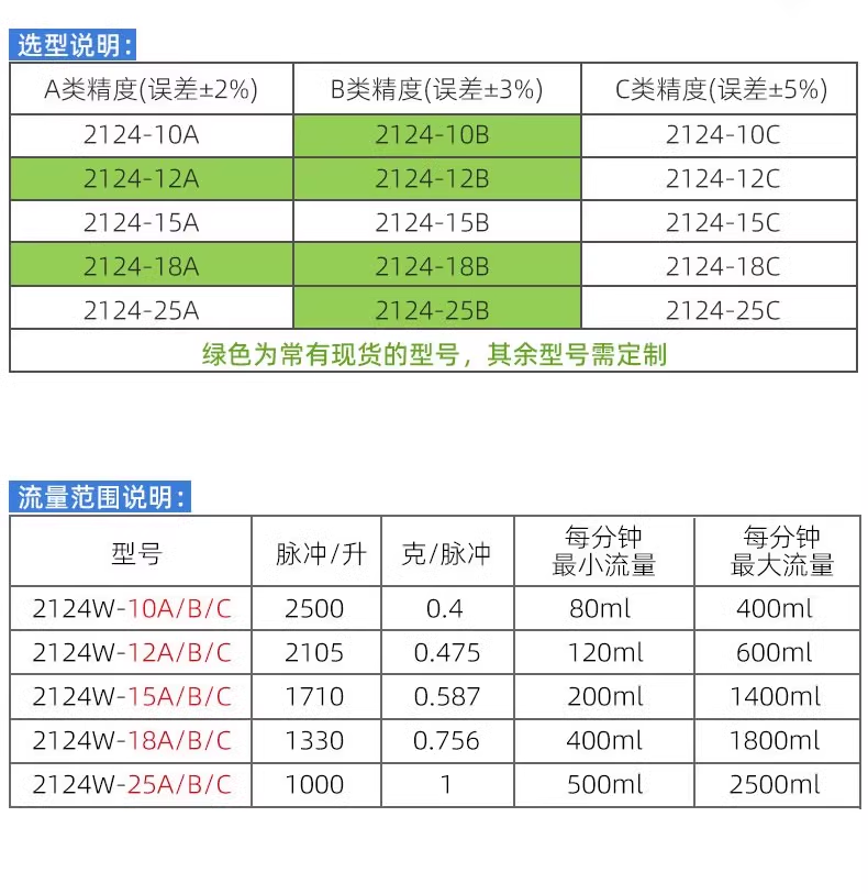 咖啡機飲水機流量開關FM-HL2124W (帶線款）