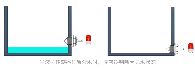小家電水箱實現(xiàn)低液位提醒的重要性