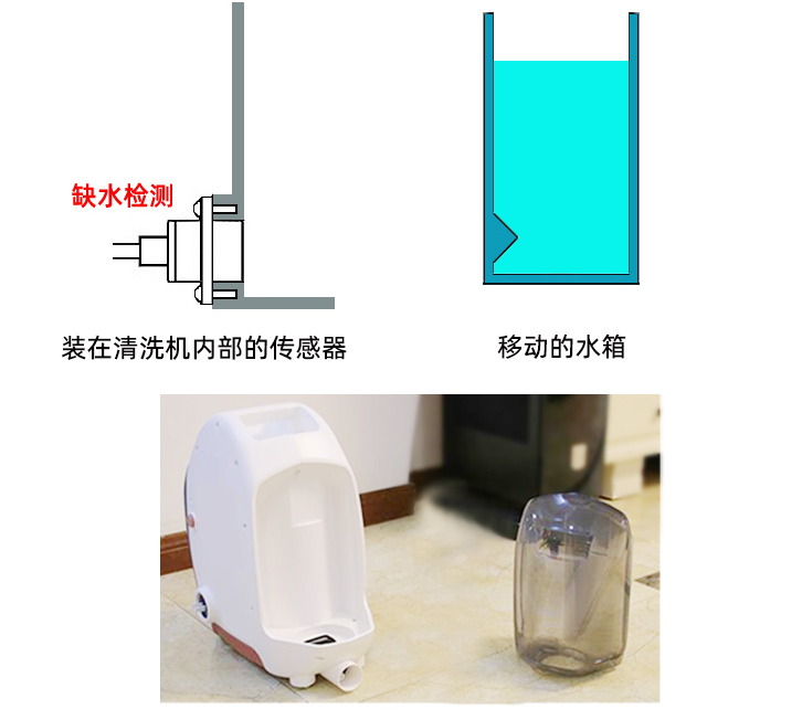 布藝清洗機(jī)檢測液位有哪幾種方法