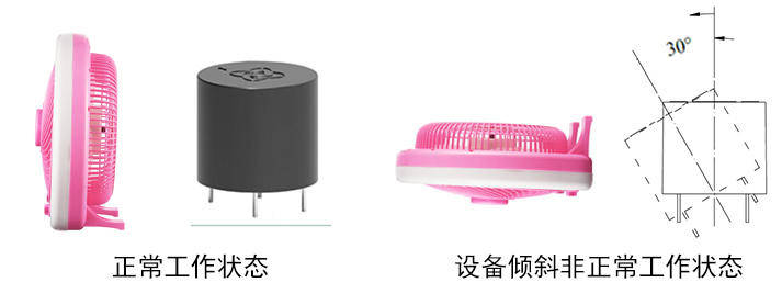 電風(fēng)扇傾倒時為什么能自動停轉(zhuǎn)？